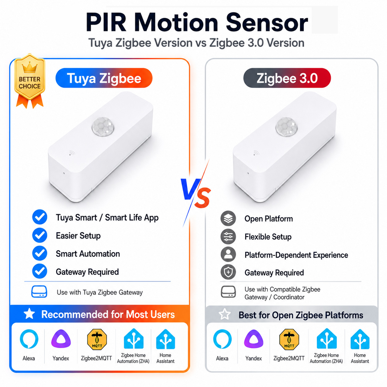 Smart Home Website - Sensore di movimento PIR Zigbee per