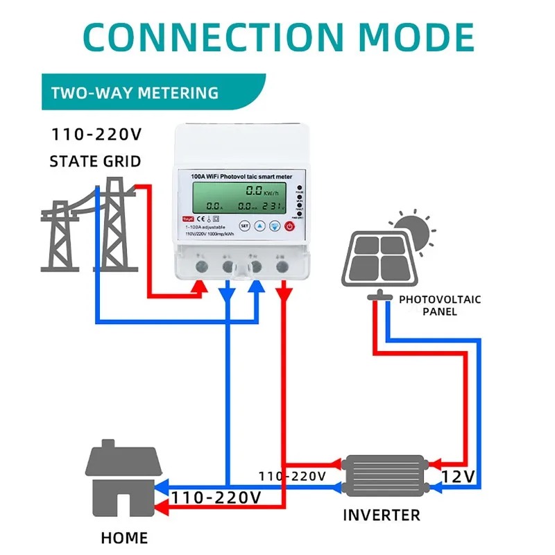 Smart Home Internet - Contatore Fotovoltaico Smart WiFi 4P 1-100A,