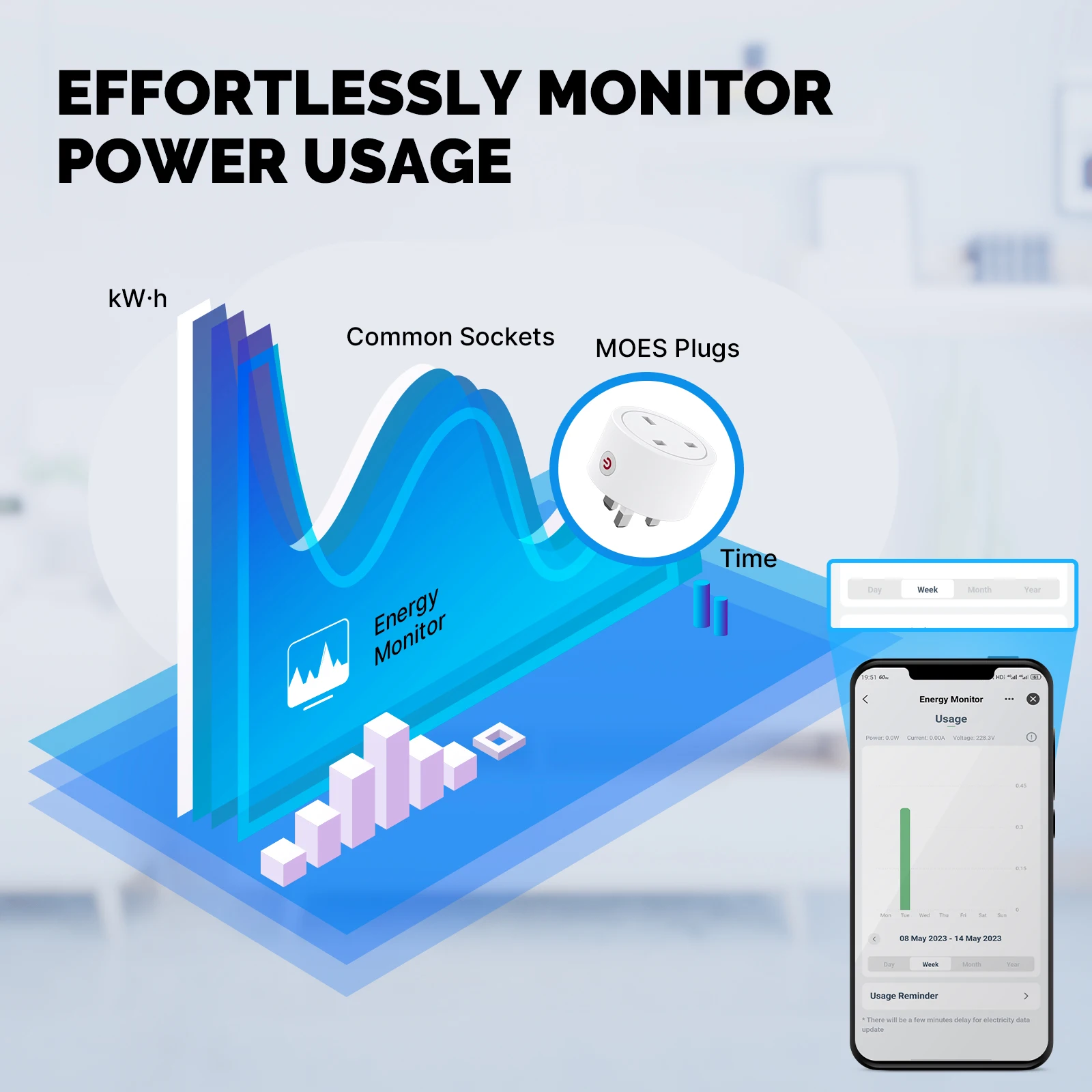 MOES Smart EU/US/UK Plug Matte - Wifi Smart Plug recensione e prezzo
