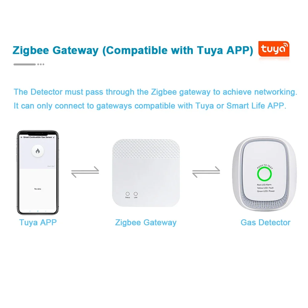 Sensore di Gas Combustibile HE - Smart Home System recensione e prezzo