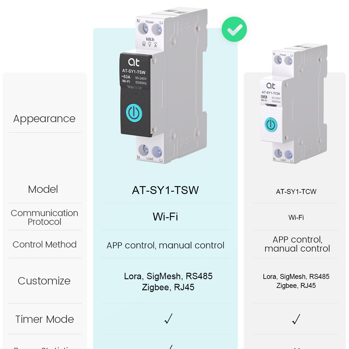 Tuya WiFi Interruttore Intelli - Smart Home Internet recensione e prezzo