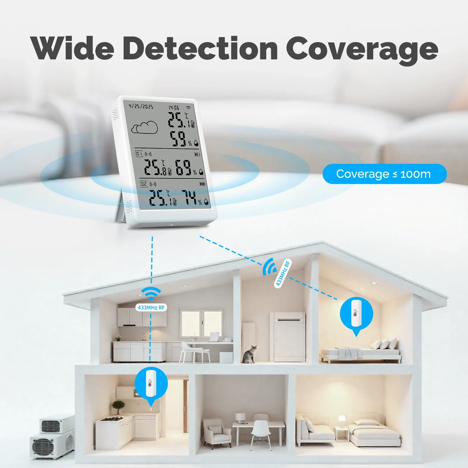 MOES Tuya WiFi RF433 Kit senso - Smart Home Moes recensione e prezzo