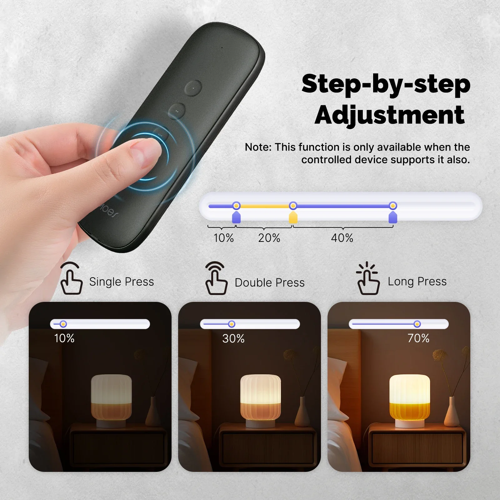 Tuya ZigBee Smart Scene Switch - Smart Home Moes recensione e prezzo