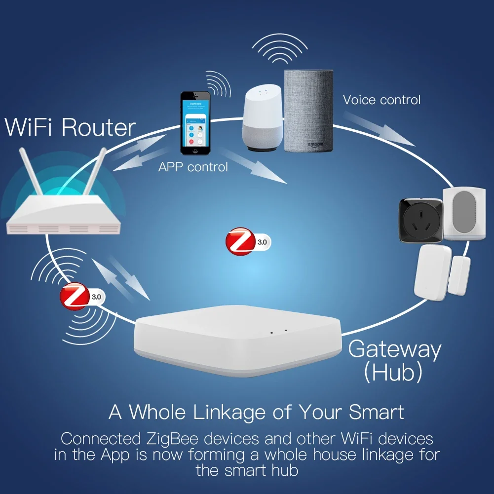 Tuya ZigBee 3.0 Smart Gateway  - Smart Home Gateway recensione e prezzo
